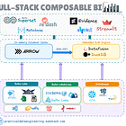 The Evolution of Business Intelligence: From Monolithic to Composable Architecture
