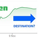 Adyen: A destination analysis, where is it headed after Investor Day?