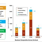 PG Electroplast: 30% revenue growth & 28% operating profit growth to drive 44% growth in PAT