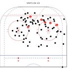 What Mikael Granlund could bring to the Dallas Stars (or any other team he's traded to)
