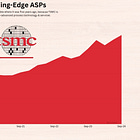 A $65 Billion Unprofitable Monopoly