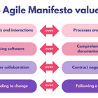 Làm Product, Sống Agile
