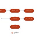 "Offer Ecosystem" Series: Thiết kế và Mapping các SPDV (Phần 2)