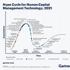 The WorkTech Venture Lifecycle 