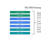 🥞 The SEO Strategy Stack