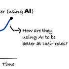 How to Use AI to Be a Great Engineering Leader