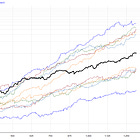 Strategy 6 — A lean mean-reverting machine.