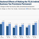 So much for the "Big Beautiful Bill": A new Continuing Resolution is presented