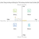 Dự Báo Xu Hướng Cung - Cầu Nguyên Liệu Thô Công Nghiệp Trong 5 Năm Tới (2025-2026)
