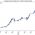Research Article #30 - Bitcoin January Barometer