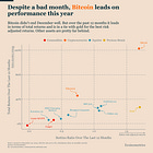 Bitcoin: an Outstanding Performance in 2024