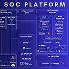 The Future of SOC Automation Platforms