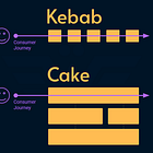 Kebab vs Cake organization