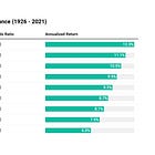 Should your portfolio be 100% stocks? 