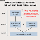 Changing The Way VCs Generate Deal Flow