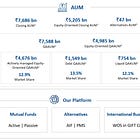 HDFC Asset Management Company: PAT up 29% & Revenue up 37% in H1-25 at a PE of 44