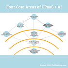 Four core areas of CPaaS that AI can augment