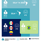 Auna S.A. (AUNA): Unlocking Potential in Latin American Healthcare
