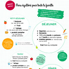 Le menu idéal pour la famille ?