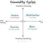 Memory: From Caches to Commodity Cycles