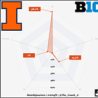 Illinois Penny Package vs. Michigan ('22)