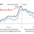 Coinbase & Index Inclusion Effect