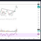 Is Uranium Ready to Breakout?