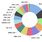 Portfolio Review - May 2024