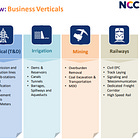 NCC: PAT growth of 17% & Revenue growth of 34% in FY24 at a PE of 29