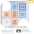 Capability-building pathway v2