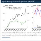 What happened to markups and dynamism?