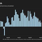 It Appears We Are Almost at the End of the Glidepath to an Inflation Soft Landing...