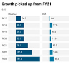 Avantel: 49-72% PAT growth in FY24 at a PE of 66