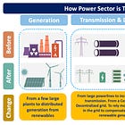 Energy Transition #3: Transmission Challenge and Opportunity 