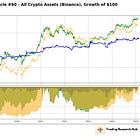 The Contrarian RSI Strategy: 602% Returns with Half the Risk - Research Article #60