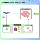 Retrieval Augmented Generation (RAG): Bridging Domain Specific Knowledge Gaps in LLM