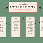 Ngộ nhận về đóng gói và định giá 