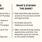 The Freelance Writing Network is evolving: Everything you need to know