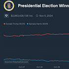 Here is how I voted in this U.S. Presidential Election 😱