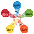 We Contain Multitudes: Rethinking Human Identity Through the Microbiome