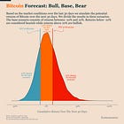 Bitcoin Market Forecast
