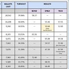 “February is the Most Successful” — Behind Lake Stevens School District’s Strategic Decision to Re-run the Failed November Bond