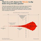 Bitcoin in Q1, Bullish With Risks of Downside