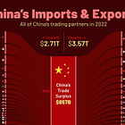 Visualizing All Of China's Trade Partners