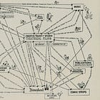 Strategy Masters Series: The DNA of strategy.