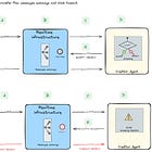 Introduction to FedNow