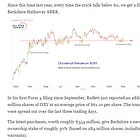 $OXY - The Berkshire Put