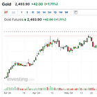 BREAKING: GOLD prices just hit another all-time record