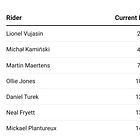 Zwift Games Start List Revealed!