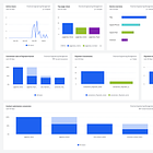 Product Analytics for Engineering Leaders